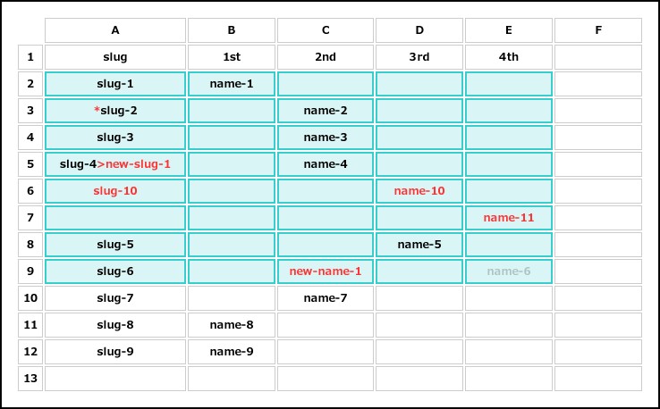 bulkTermEditor_02